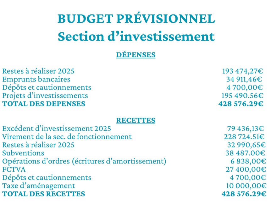 Nieul-lès-Saintes - Buget prévionnel investissement 2026