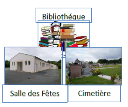 Services communaux