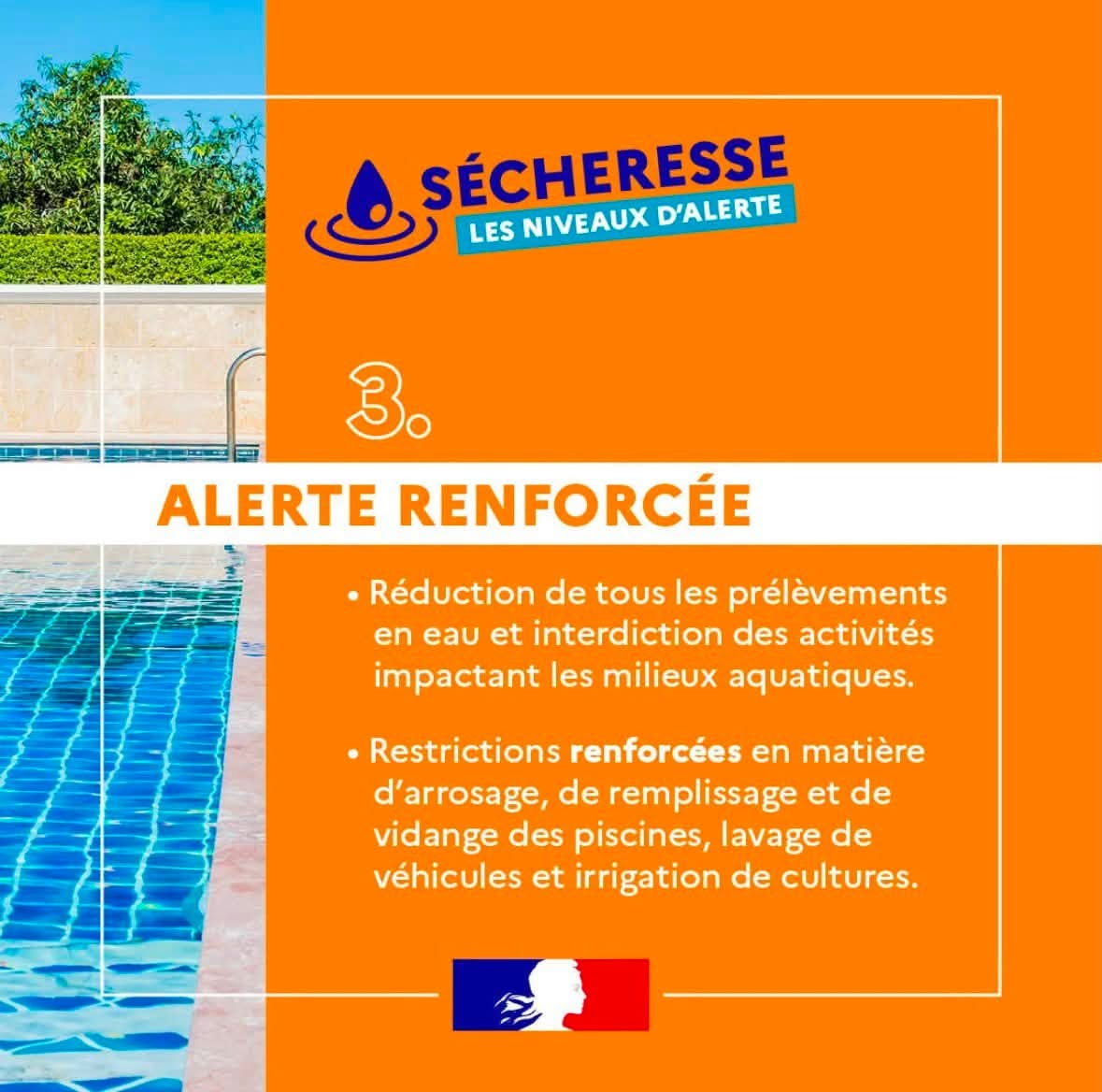 Nieul-lès-Saintes - Alerte sécheresse Niveau 3